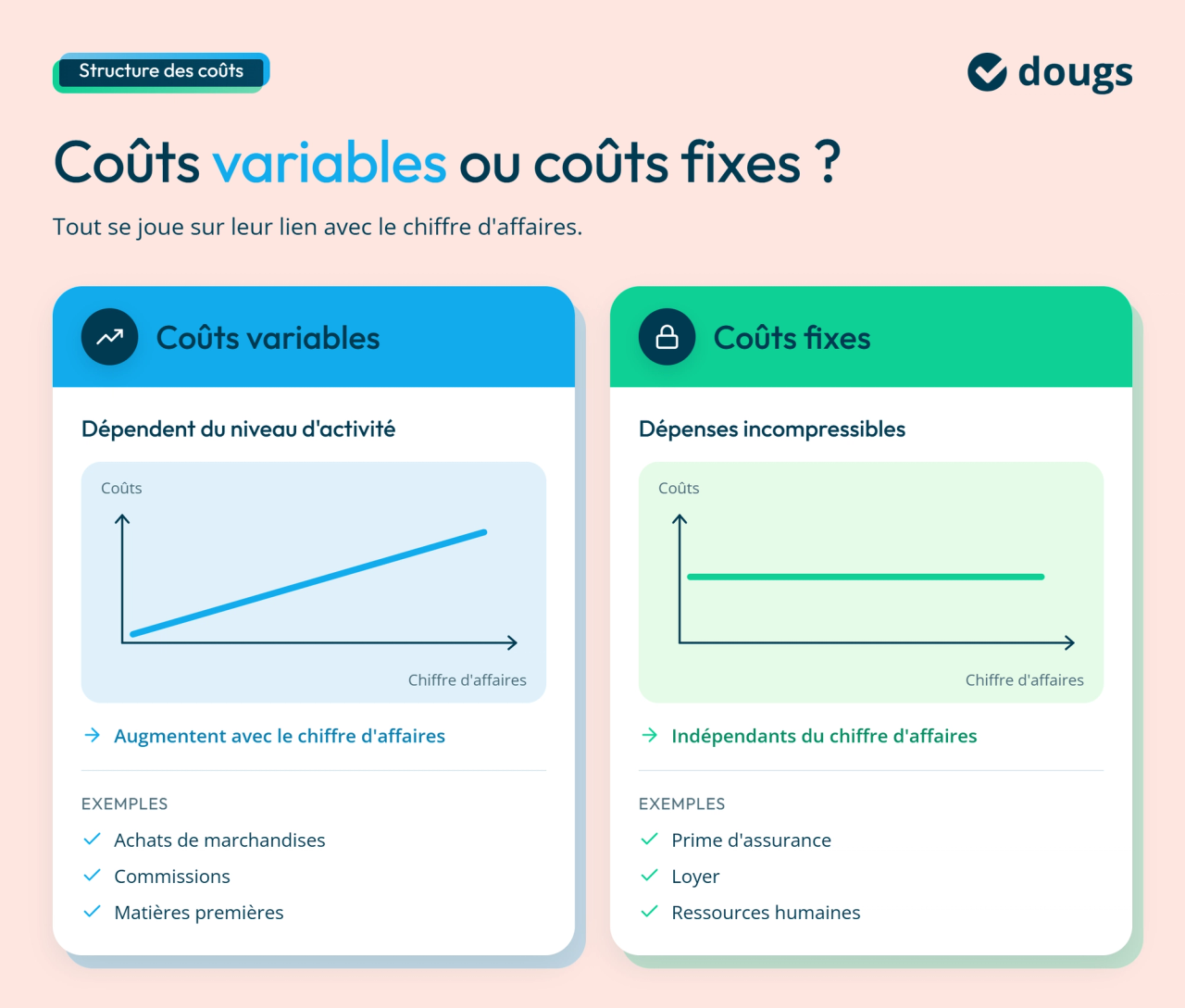 Différence entre coûts variables et coûts fixes