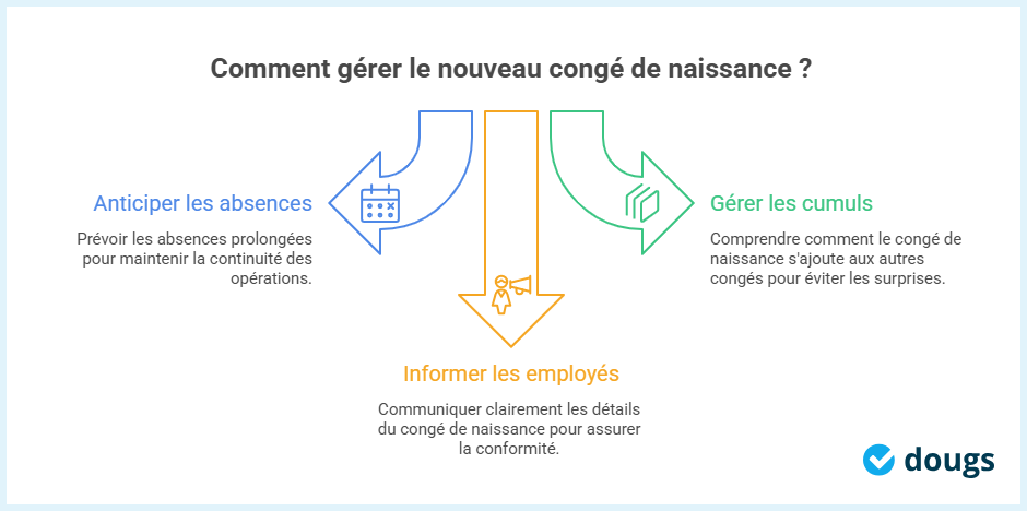 Infographie: comment gérer le nouveau congé de naissance?