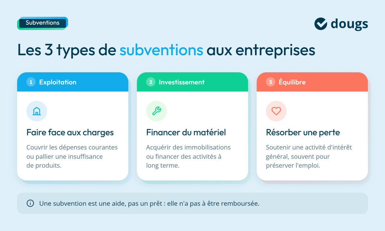infographie types
