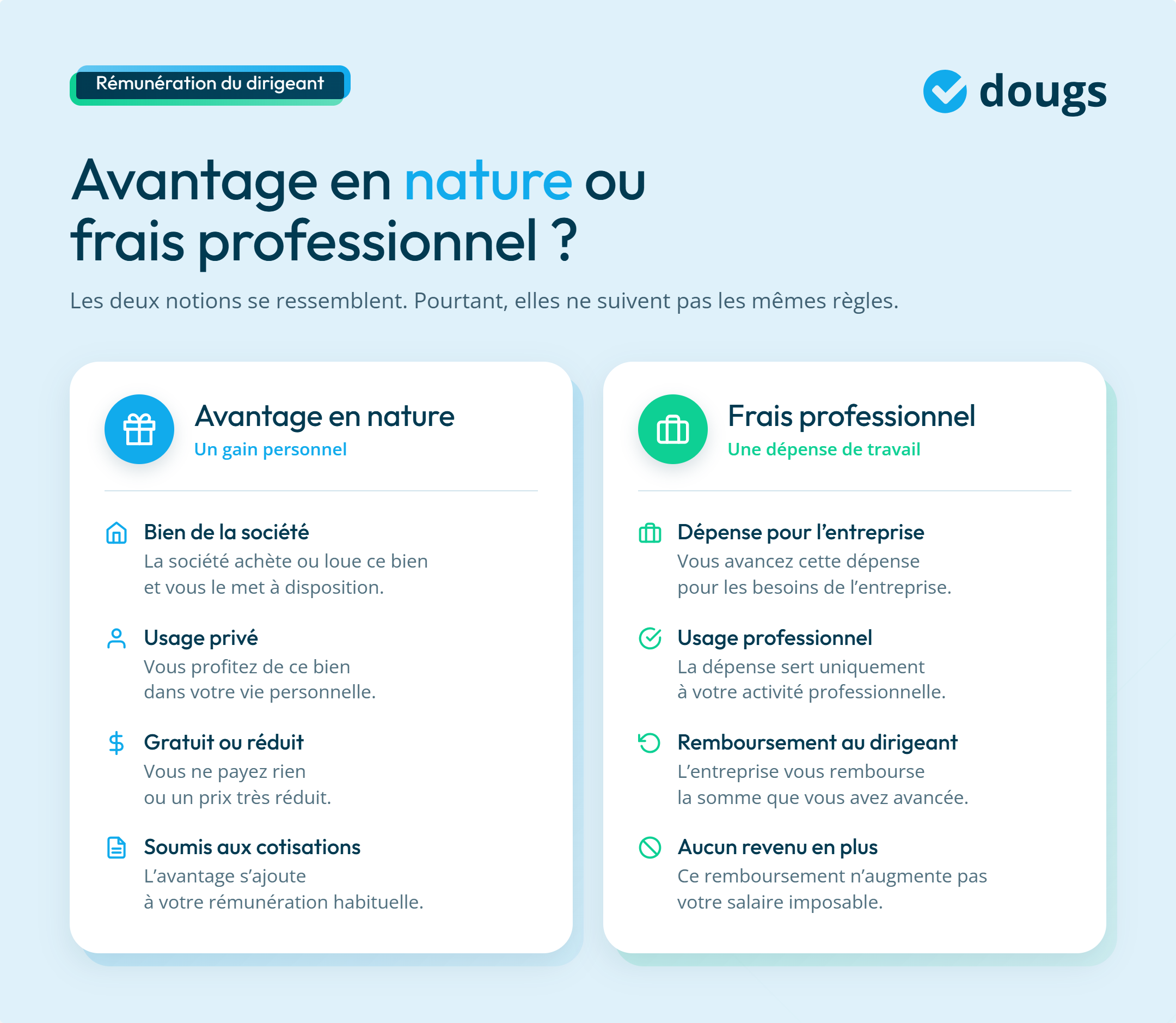 Infographie - Avantage en nature ou frais professionnel ?