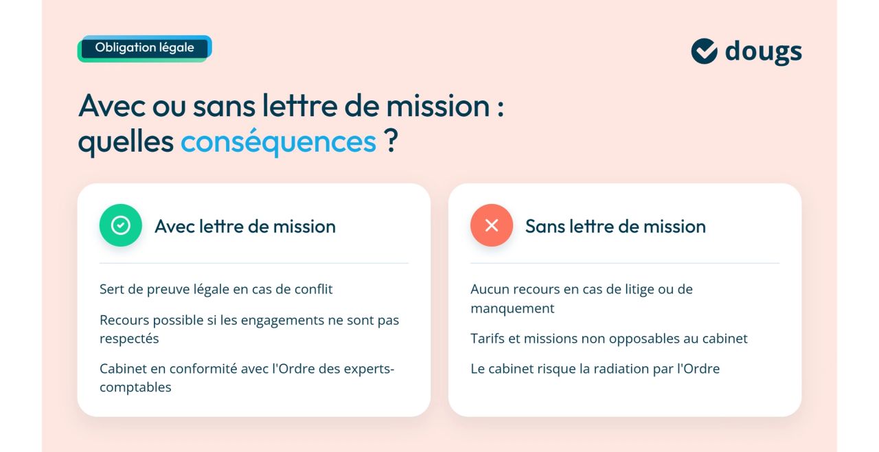 Infographie Conséquences de l’absence de lettre de mission