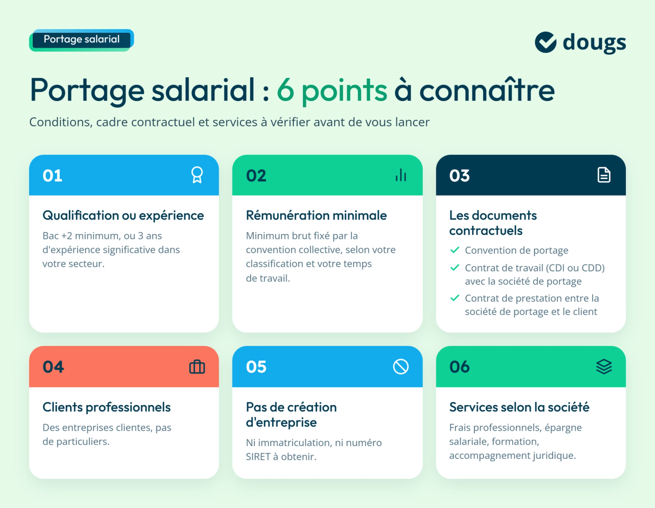 Infographie portage-salarial-points-cles
