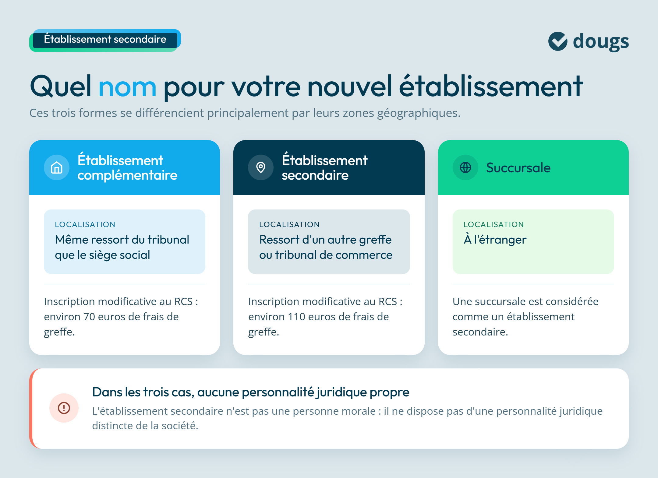 Différence établissement secondaire