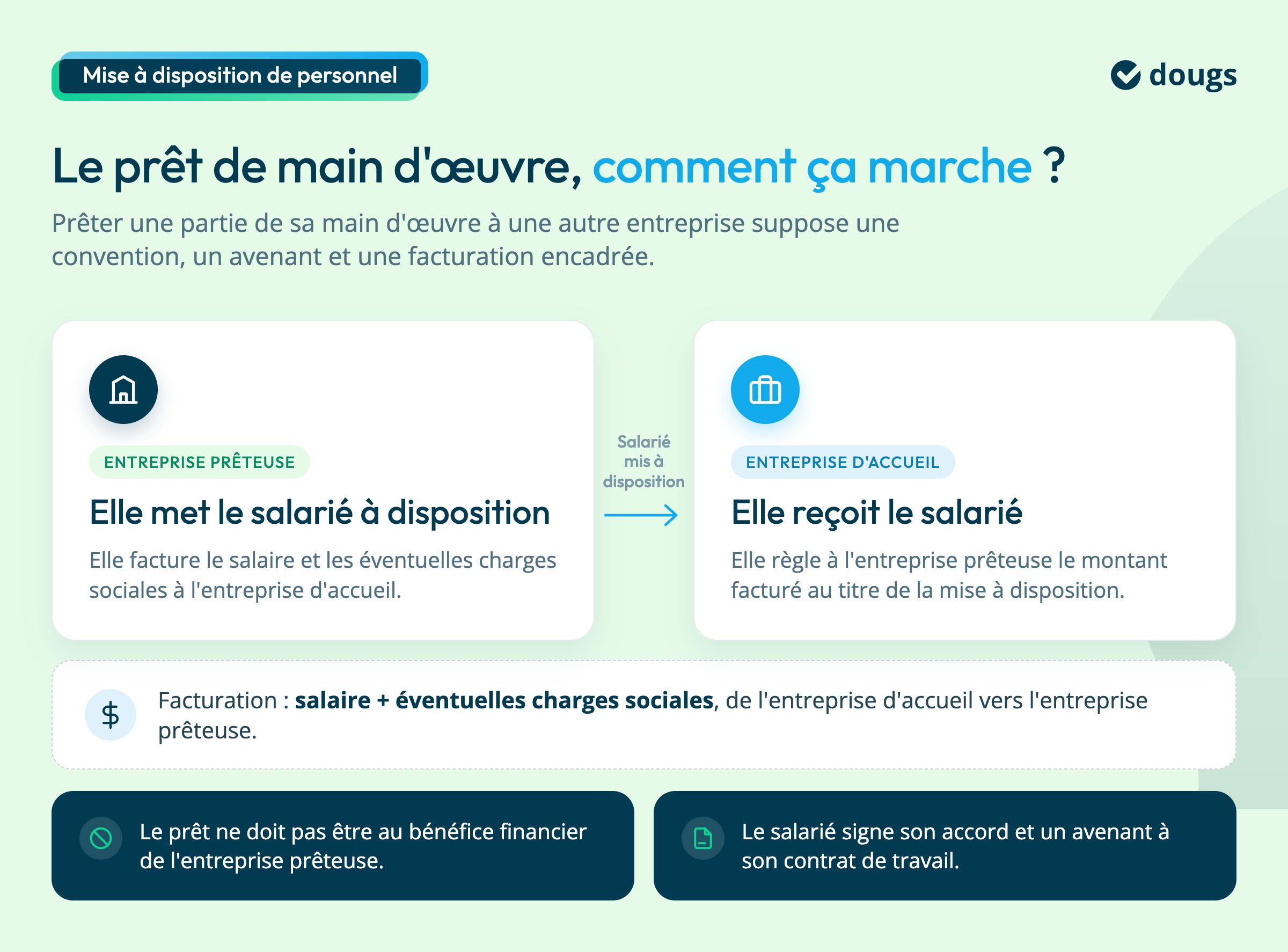 pret de main d'oeuvre fonctionnement