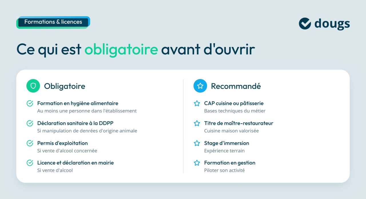 Infographie Formations & licences