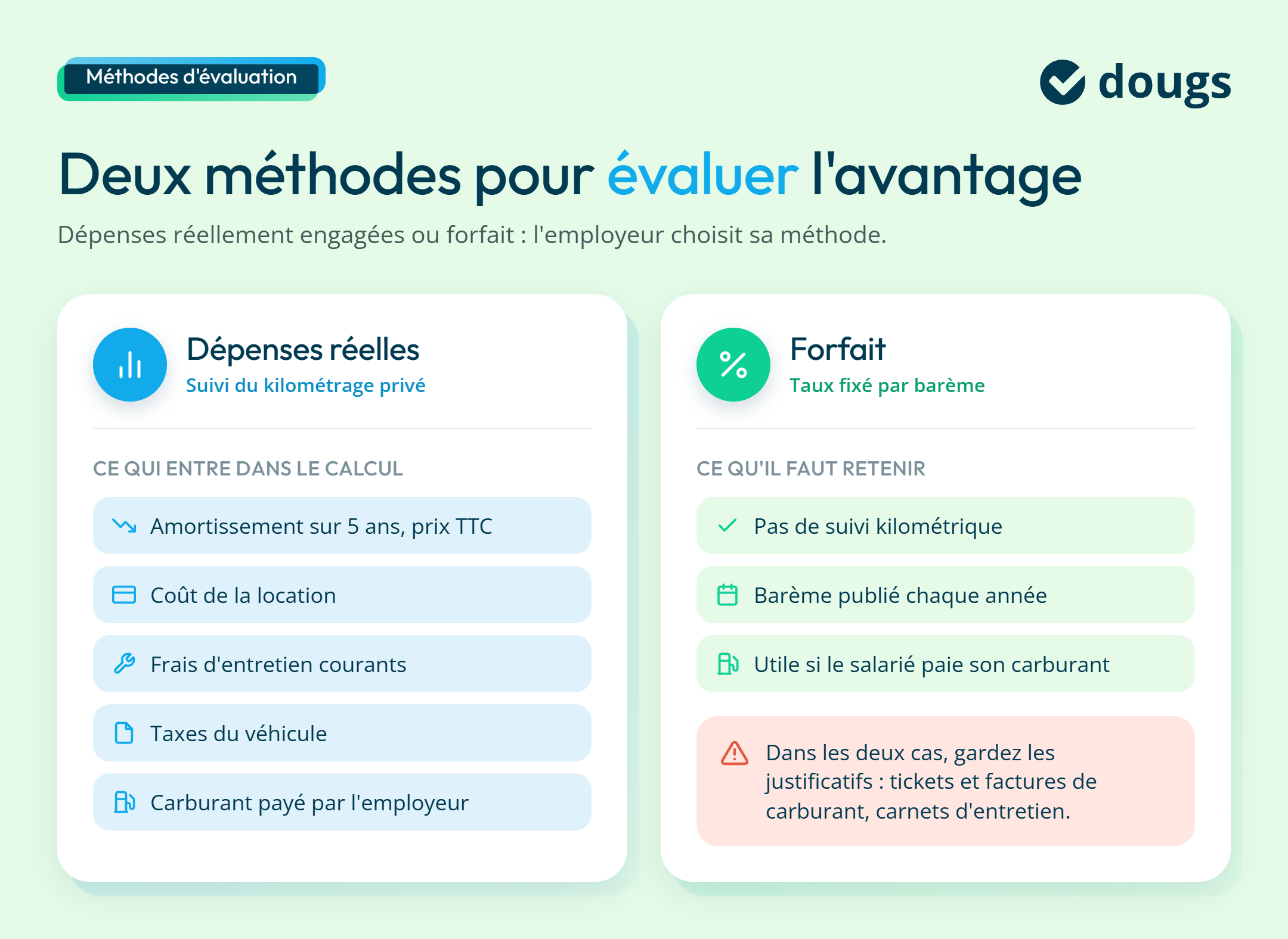 infographie methodes
