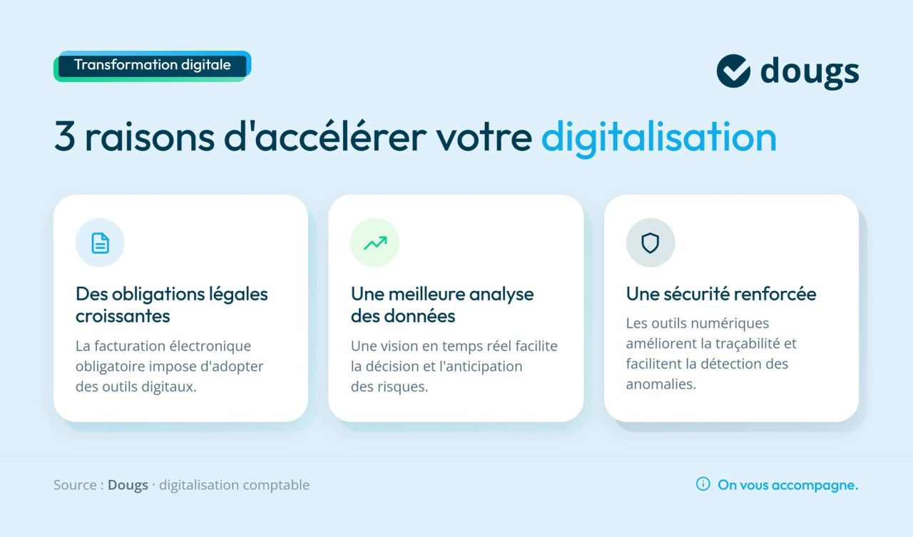 Infographie pourquoi-digitaliser-comptabilite