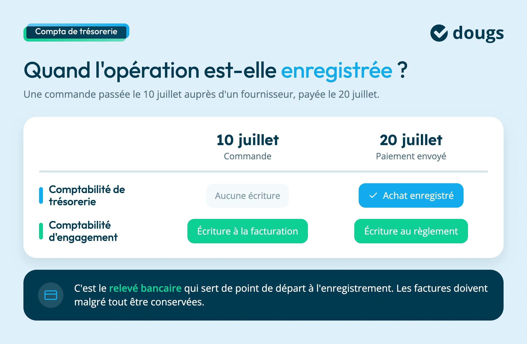 exemple fonctionnement comptabilite de tresorerie