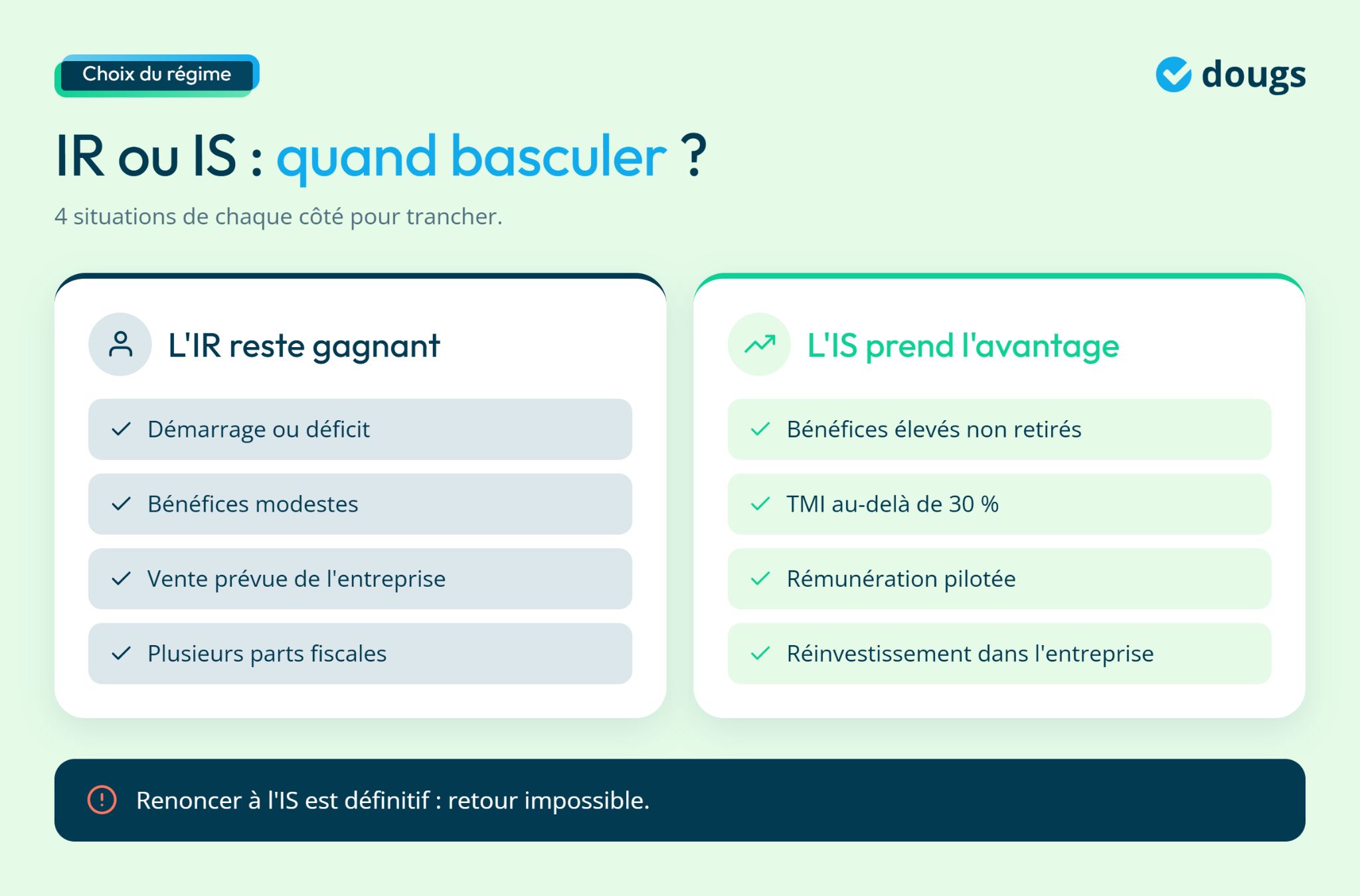 Infographie - IR ou IS : quand basculer ?