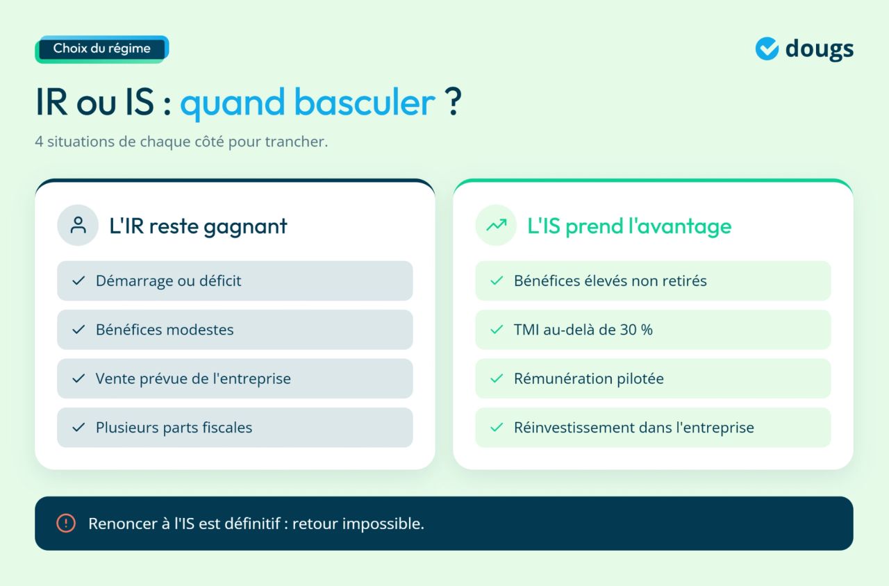 Infographie - IR ou IS : quand basculer ?