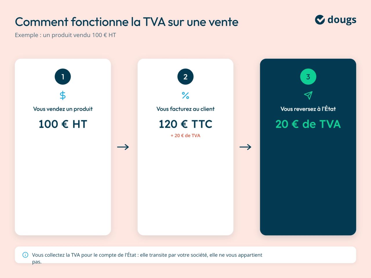Infographie exemple-calcul-tva