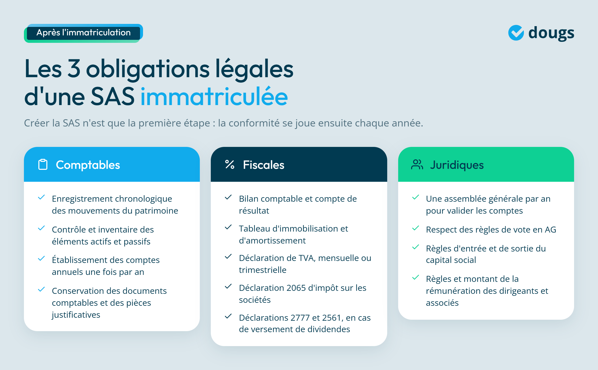 Infographie - Les 3 obligations légales d'une SAS