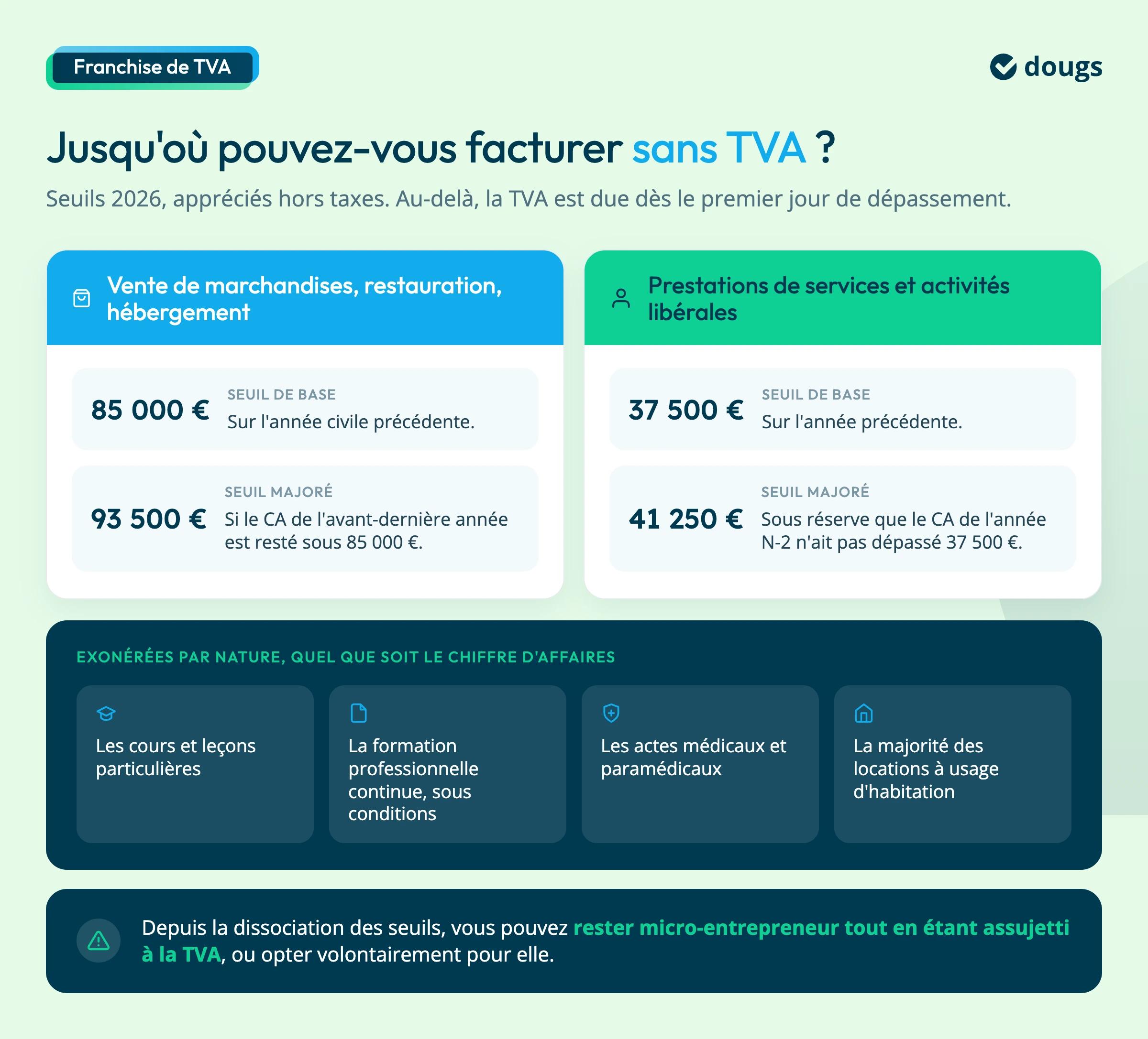 seuils tva micro-entreprise