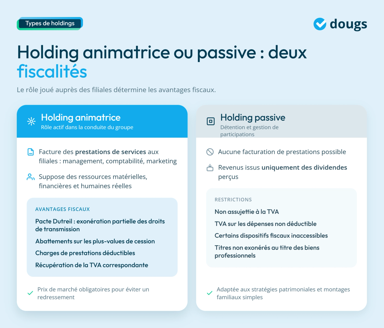 infographie différents types d'holding