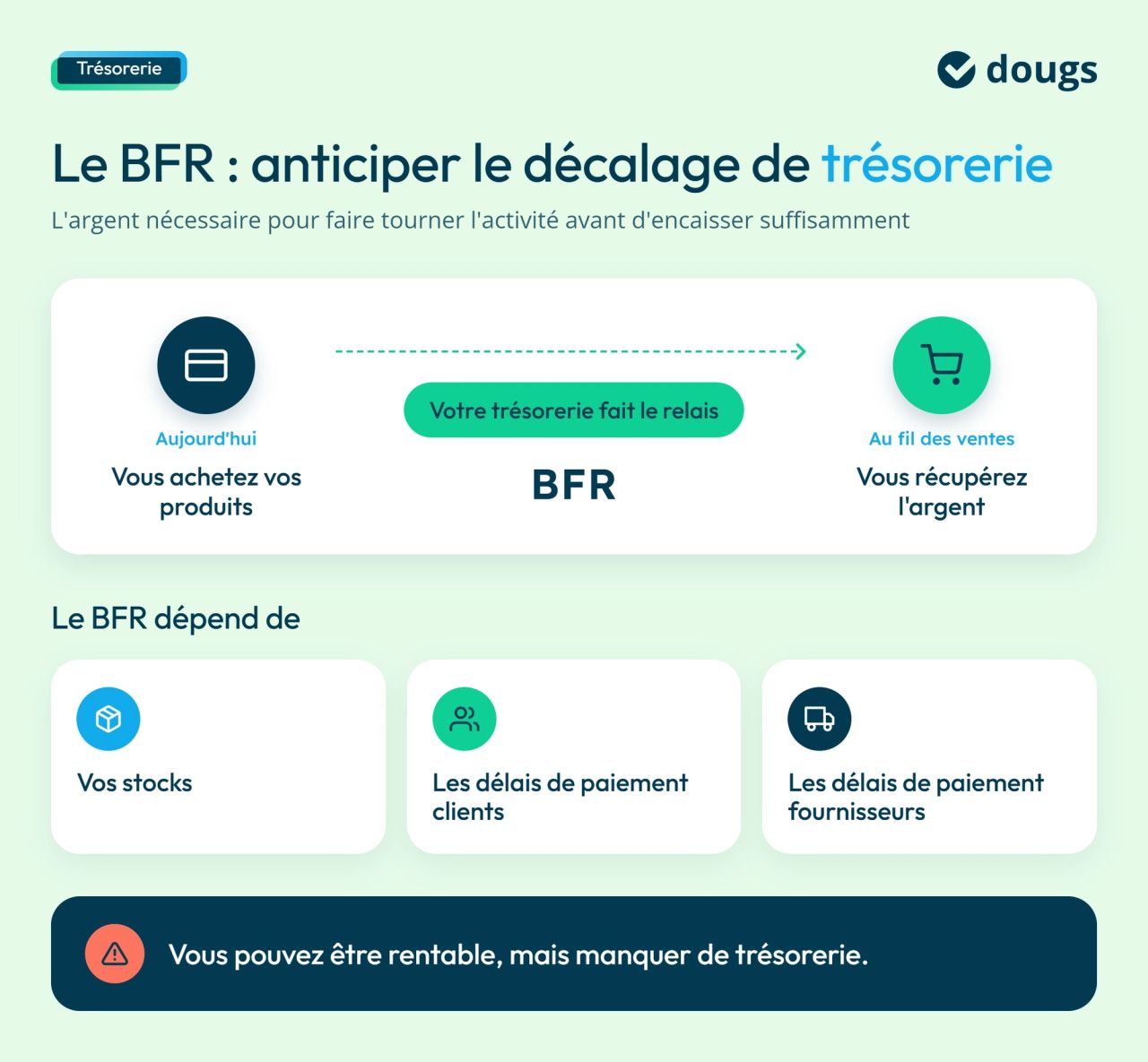 Infographie bfr-decalage-tresorerie-salon-de-the