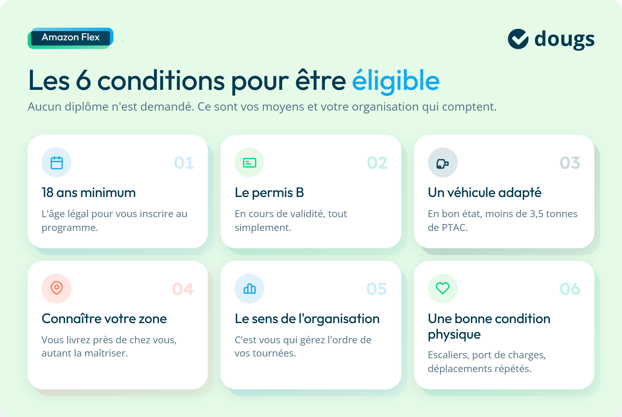 infographie Amazon Flex : les 6 conditions pour être éligible