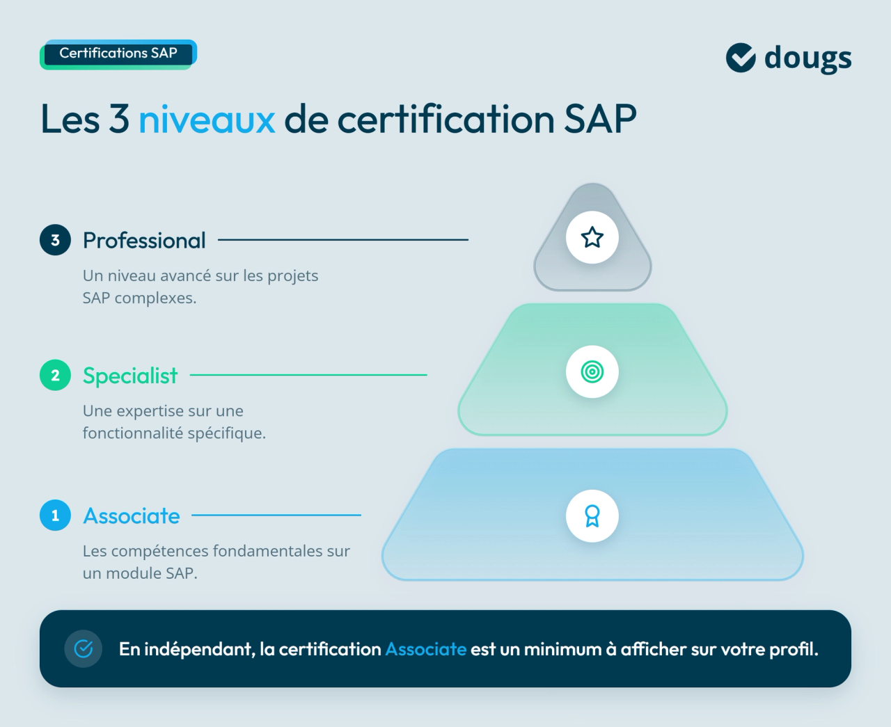 infographie certification