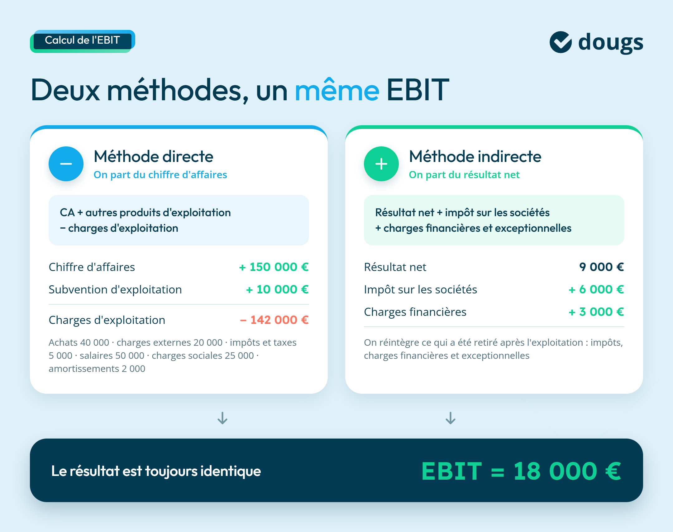 infographie Calcul EBIT