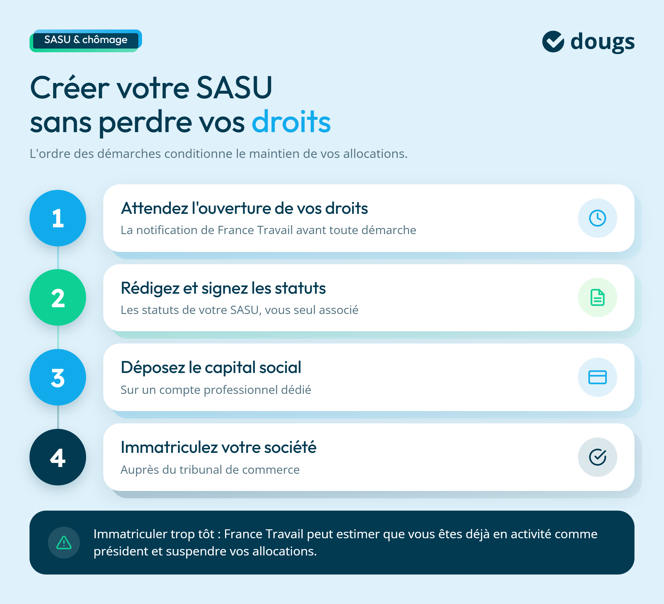 Étapes de la création d'une sasu