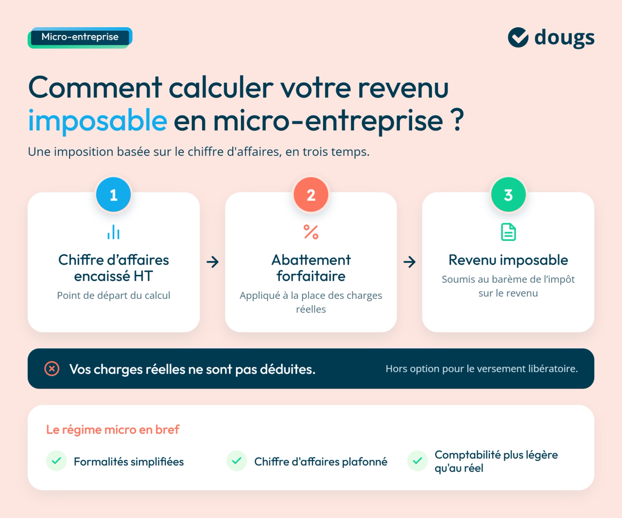 Infographie revenu-imposable-micro-entreprise
