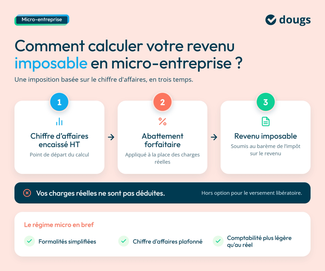 Infographie revenu-imposable-micro-entreprise