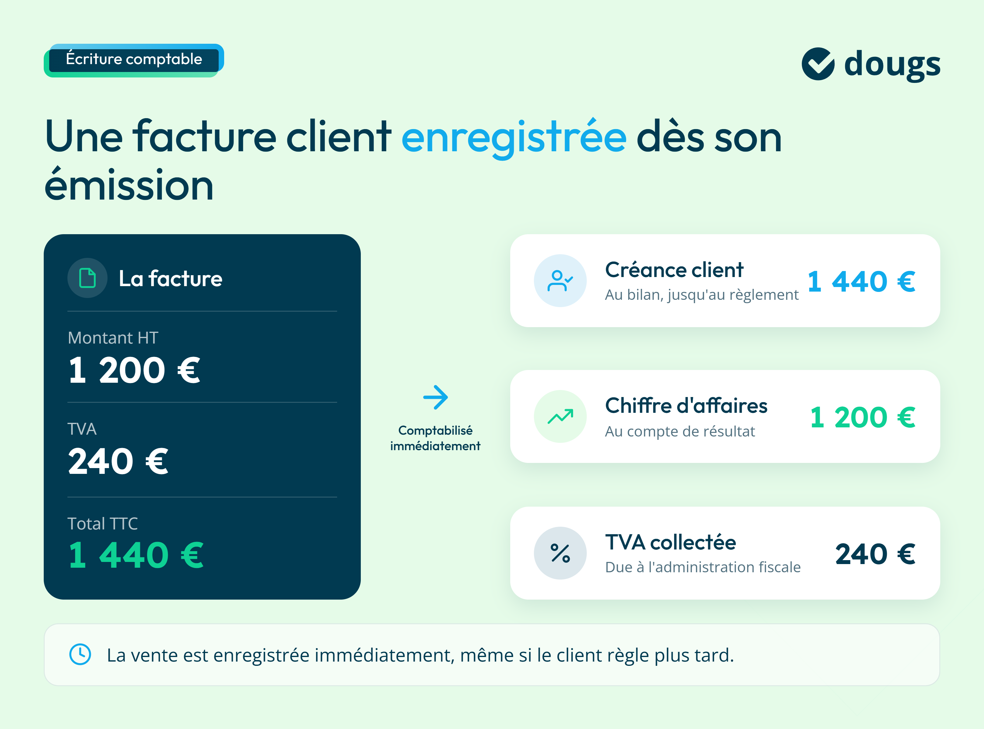 Infograpghie ecriture-comptable-facture