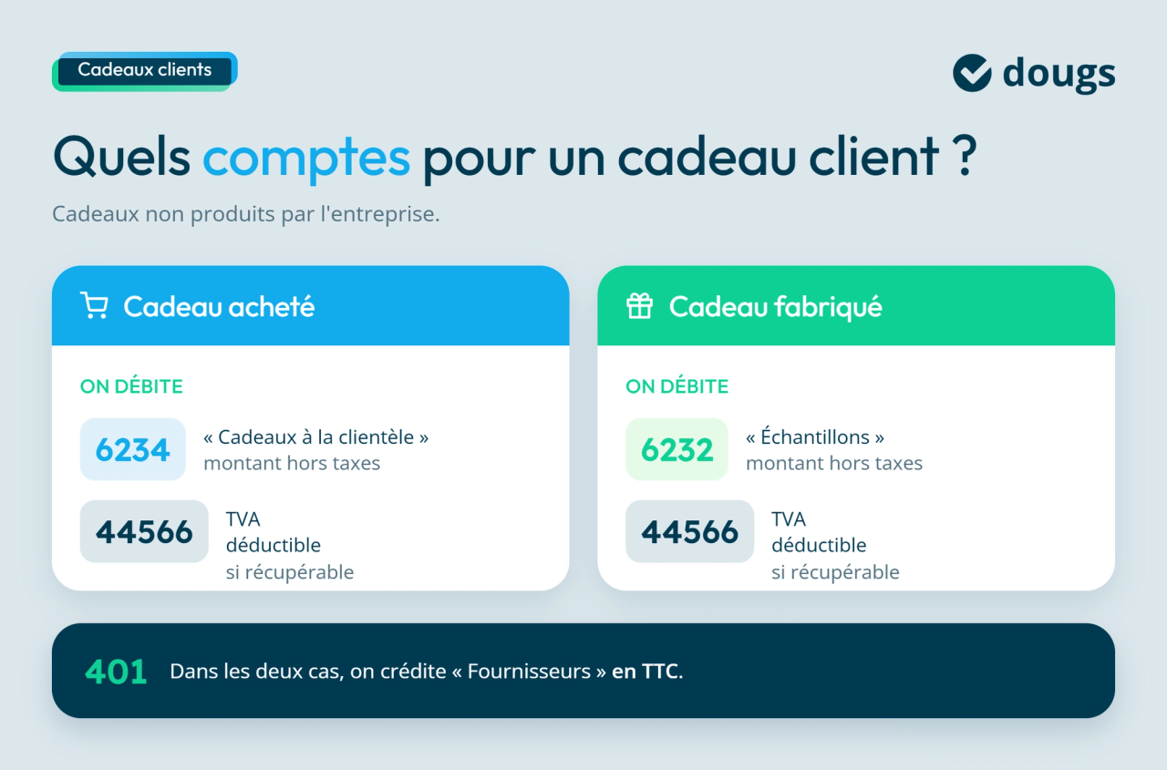 Comptabilisation des cadeaux
