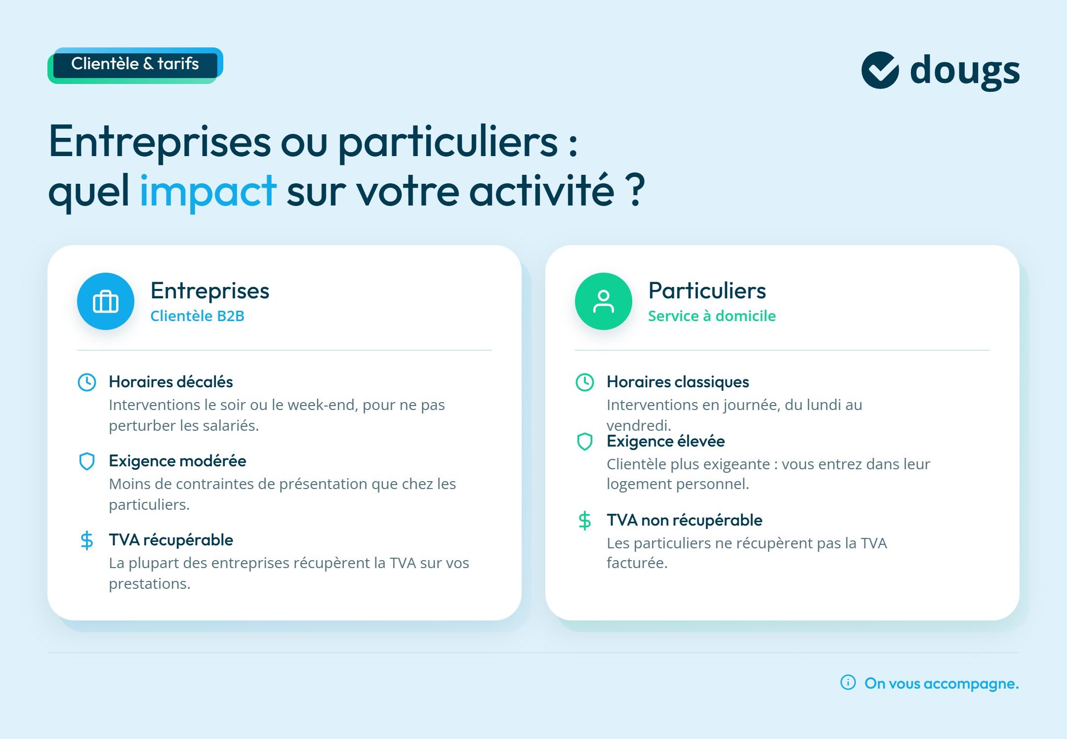 Infographie Comparatif-clientele-nettoyage