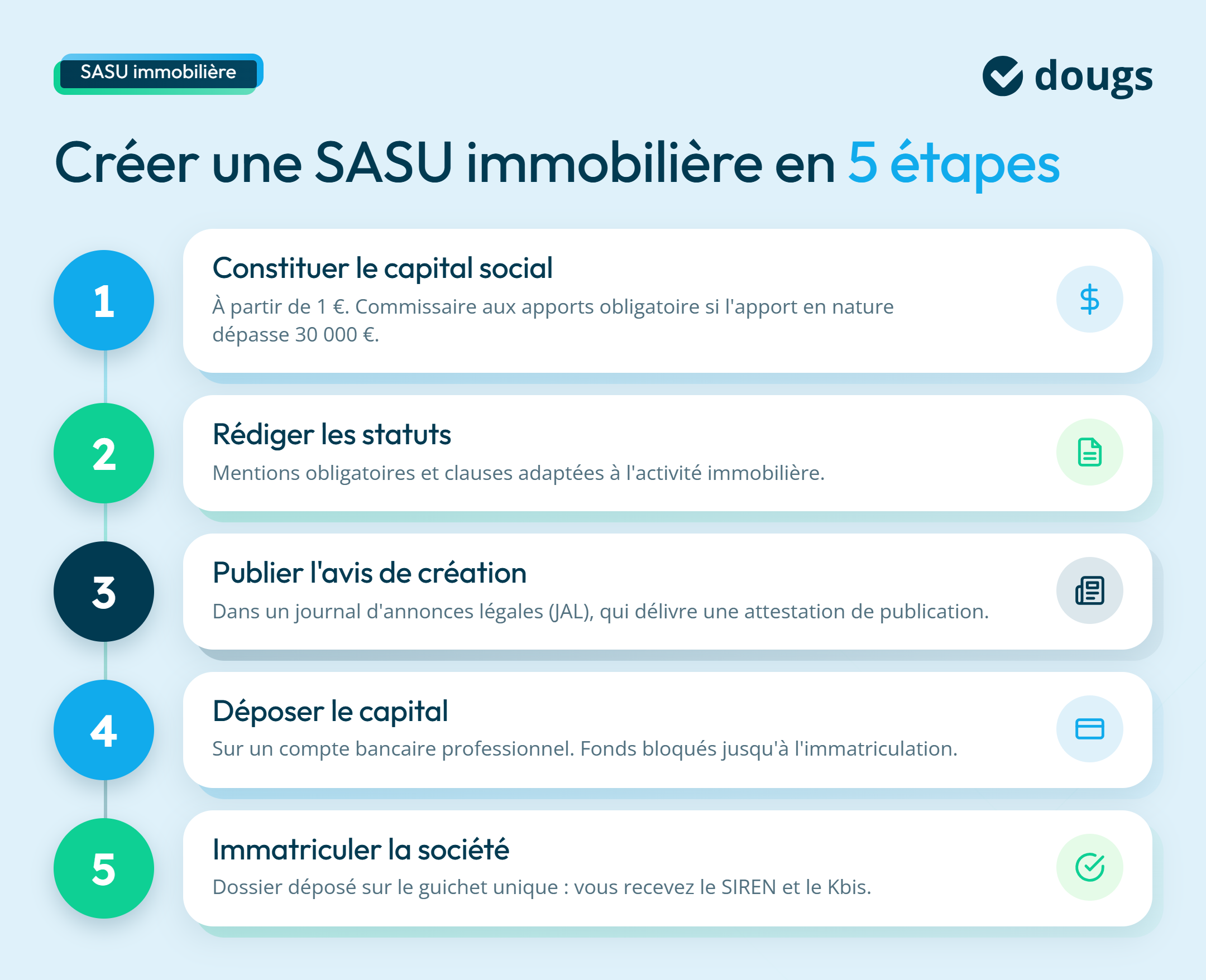 processus de création de sasu immobilière