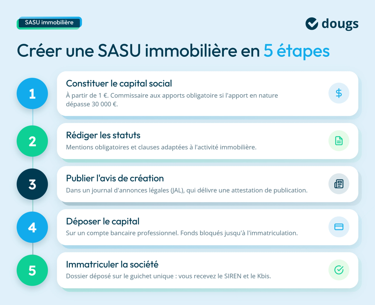 Infographie sur les étapes pour créer une SASU immobilière