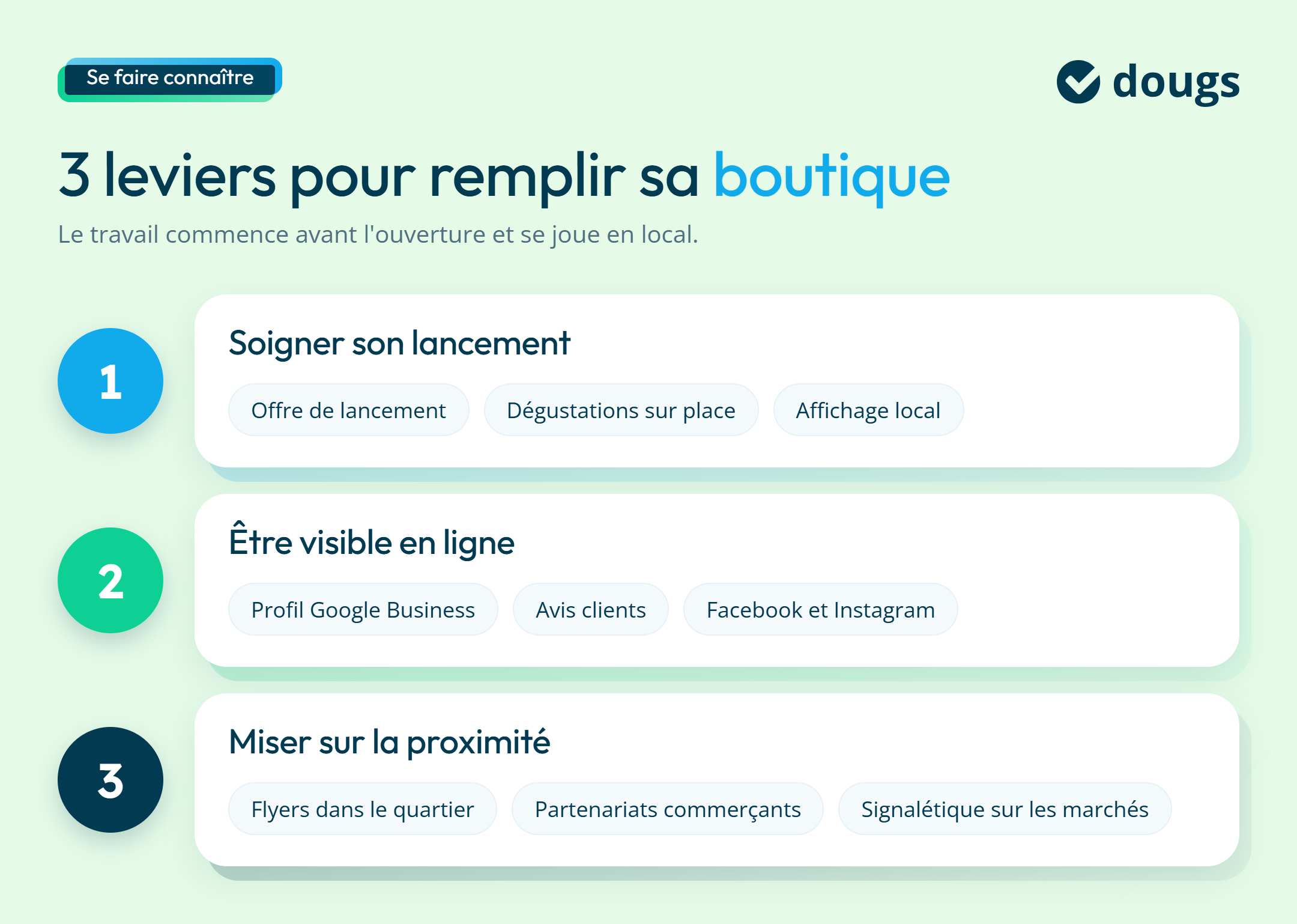 Infographie sur comment faire connaître sa rôtisserie
