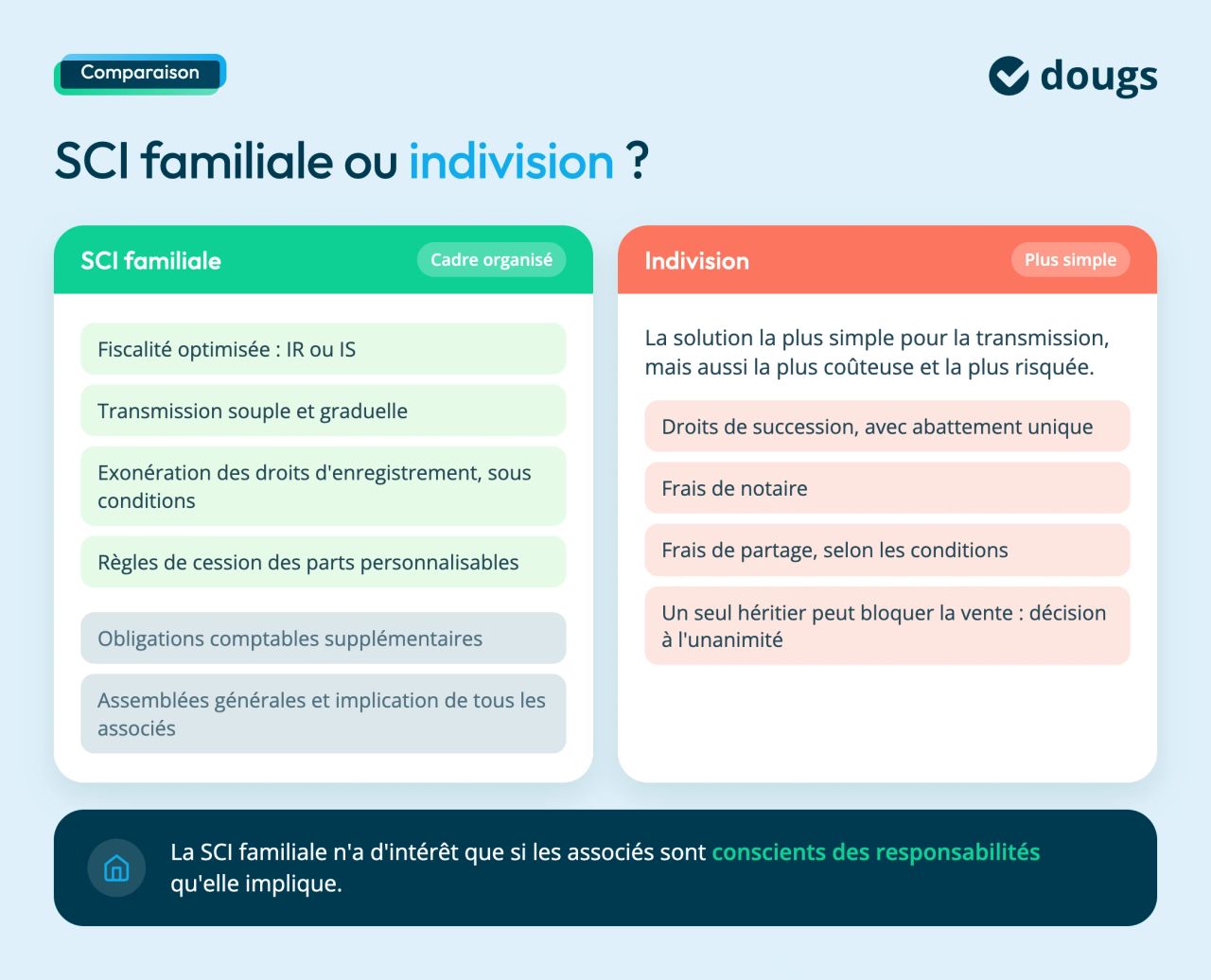 sci ou indivision : que choisir ?