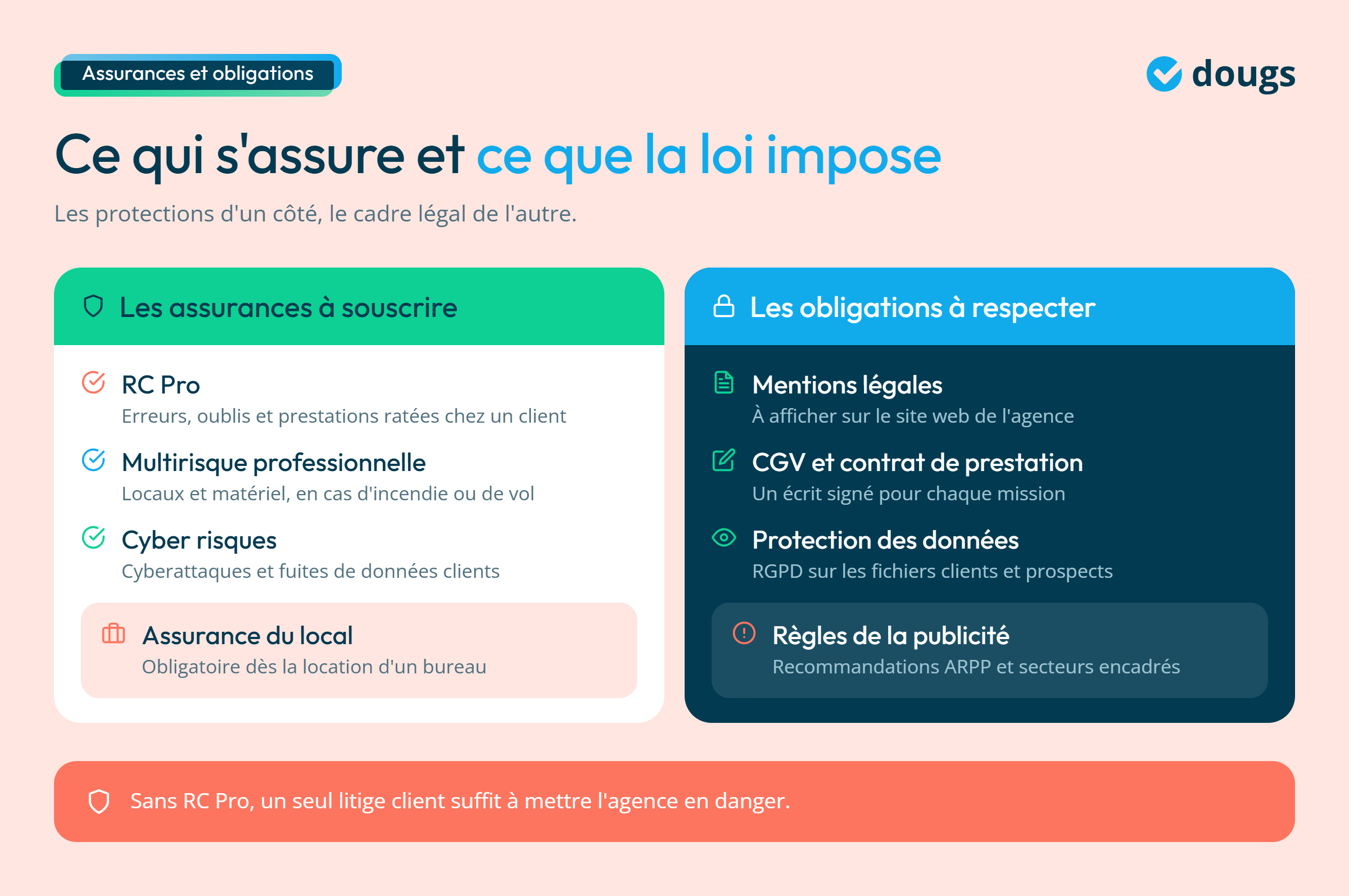 Infographie - Les assurances et obligations règlementaires