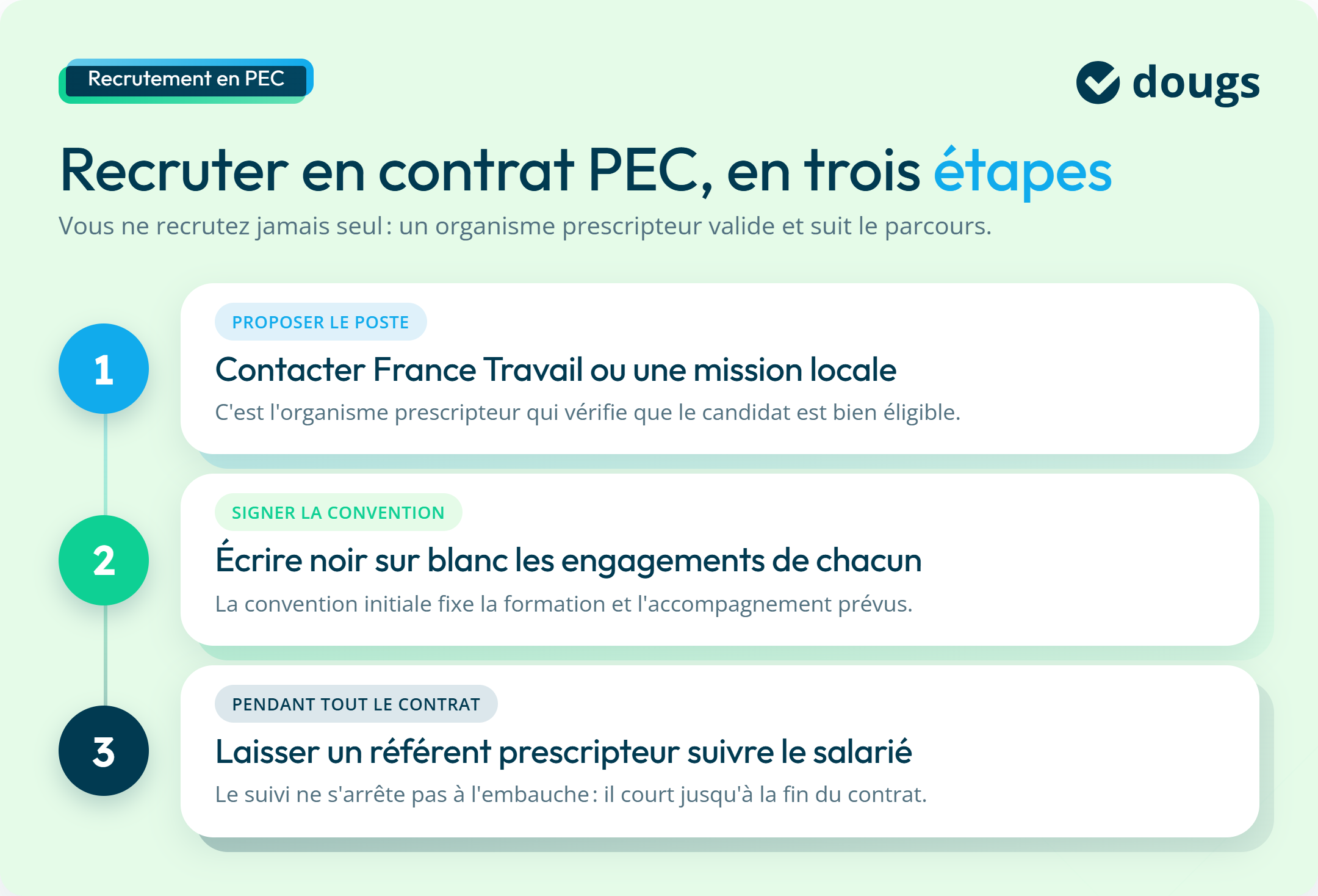 Infographie : recruter en contrat PEC en 3 étapes