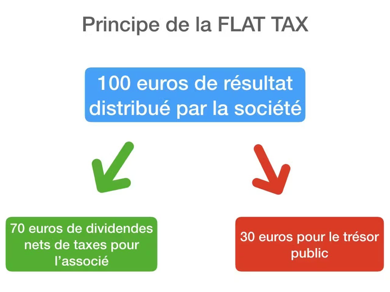 Illustration pour l'article : Comment calculer une plus value sur une cession d’actions ? (image 2/2)