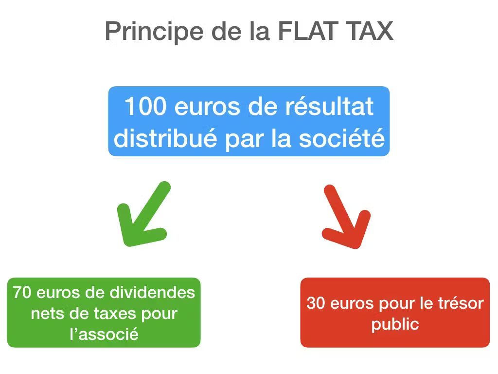 Illustration pour l'article : Comment calculer une plus value sur une cession d’actions ? (image 2/2)
