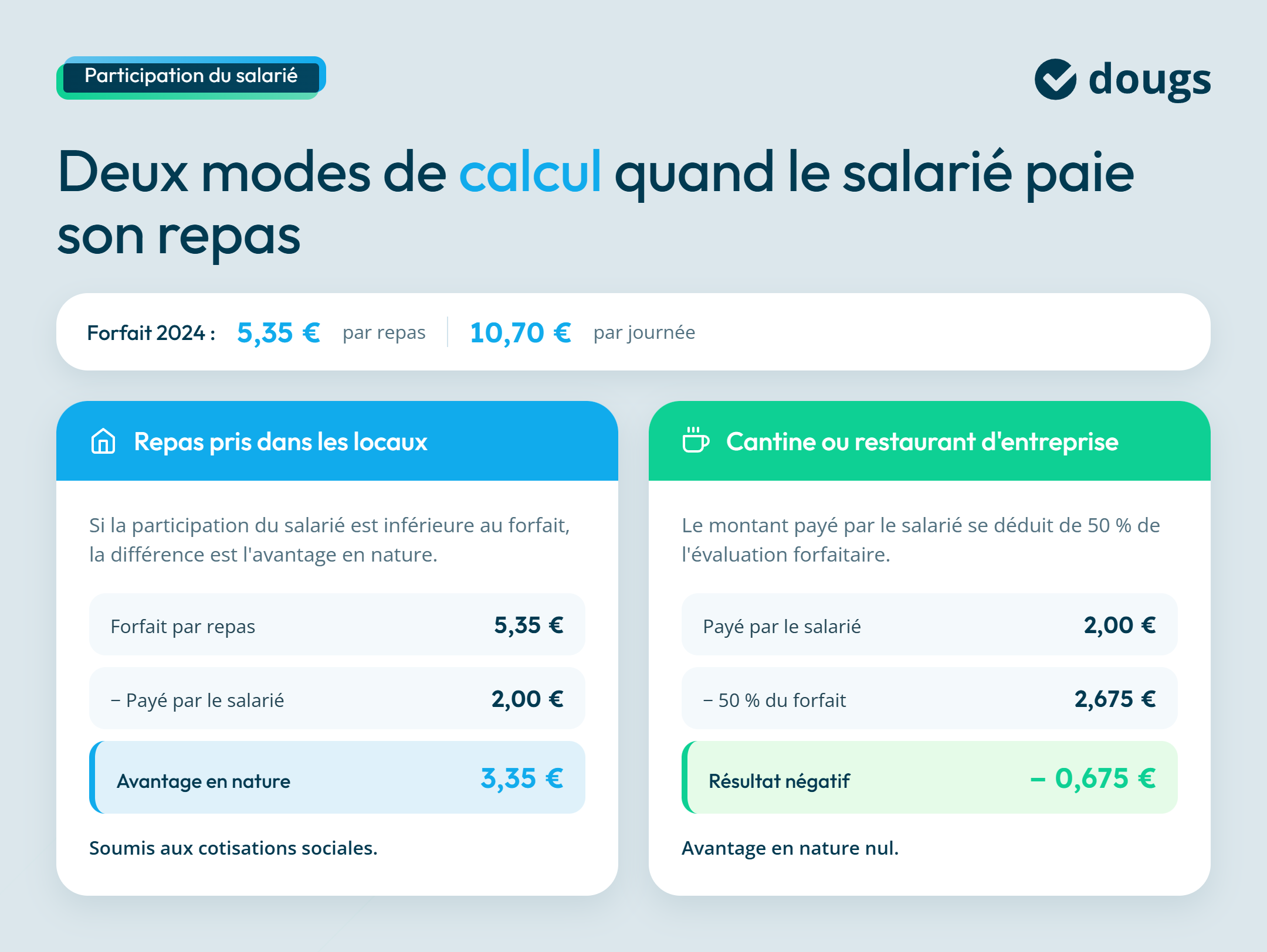 infographie avantages en nature calculs