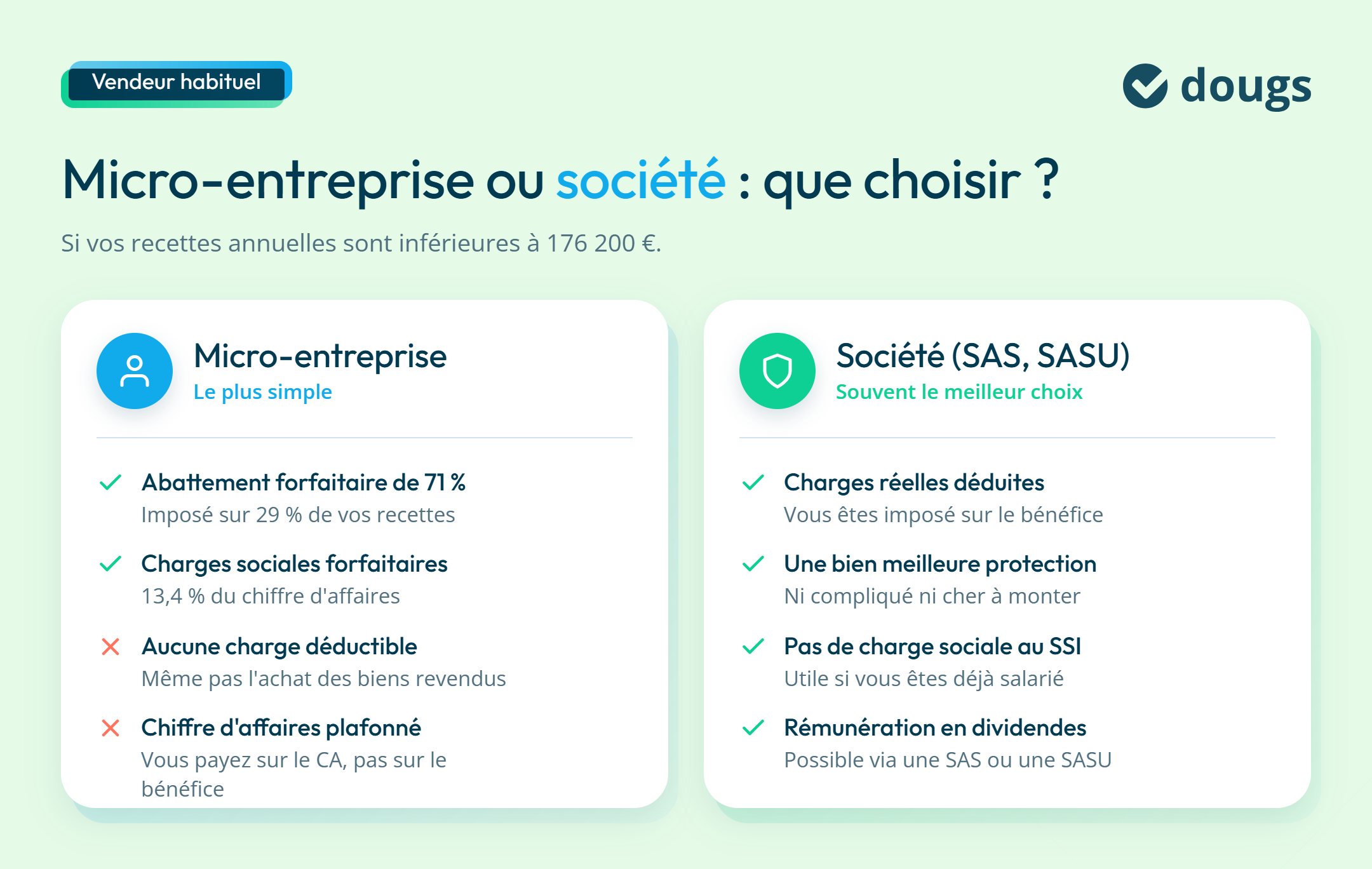 diagramme explicatif sur quelle fiscalité choisir quand on est vendeur sur Leboncoin, micro-entreprise ou société? Avec des sections colorés et du texte.
