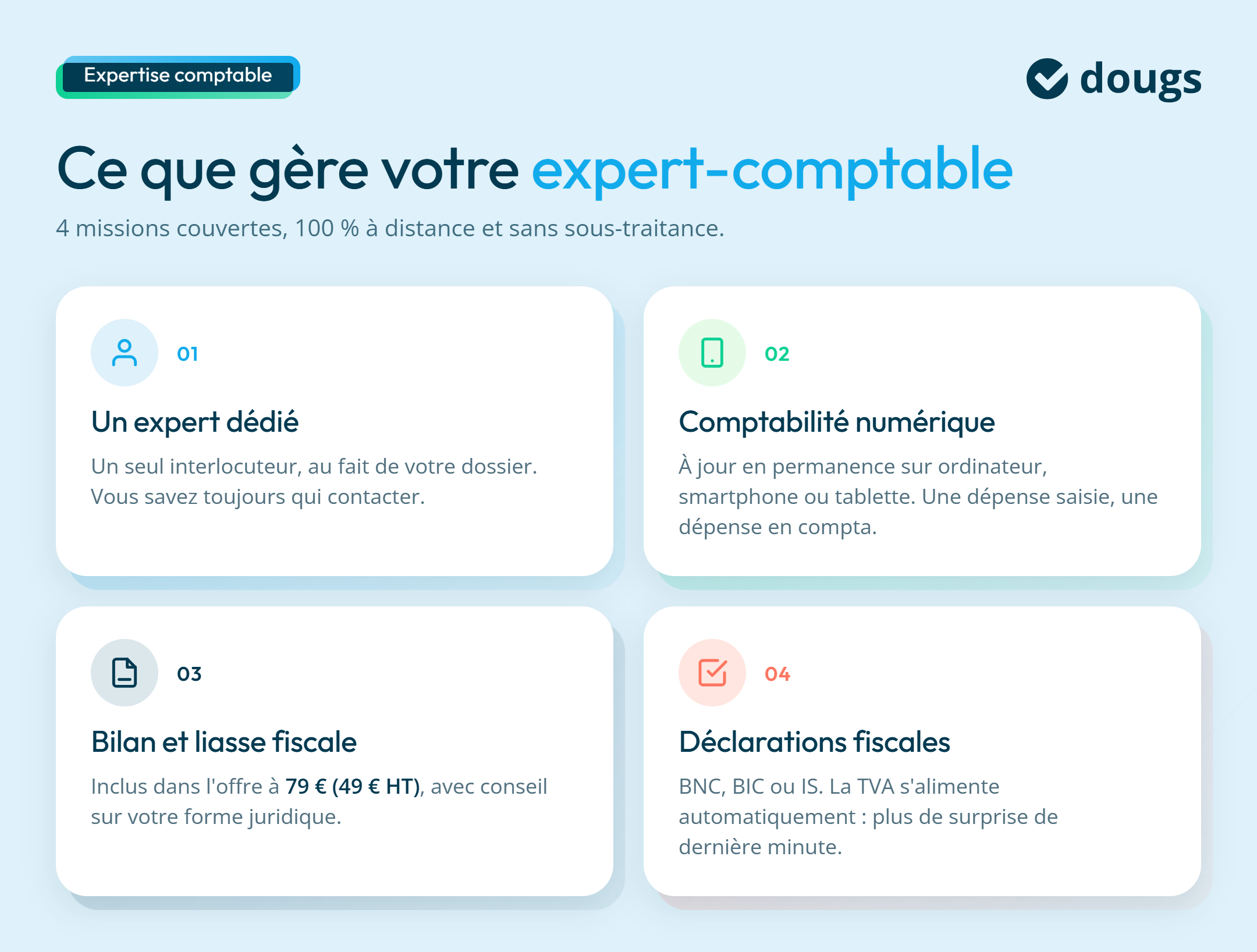 Infographie explicative sur les missions d’un expert-comptable : expert dédié, comptabilité numérique, bilan et liasse fiscale et déclarations fiscales, sections colorées et texte.