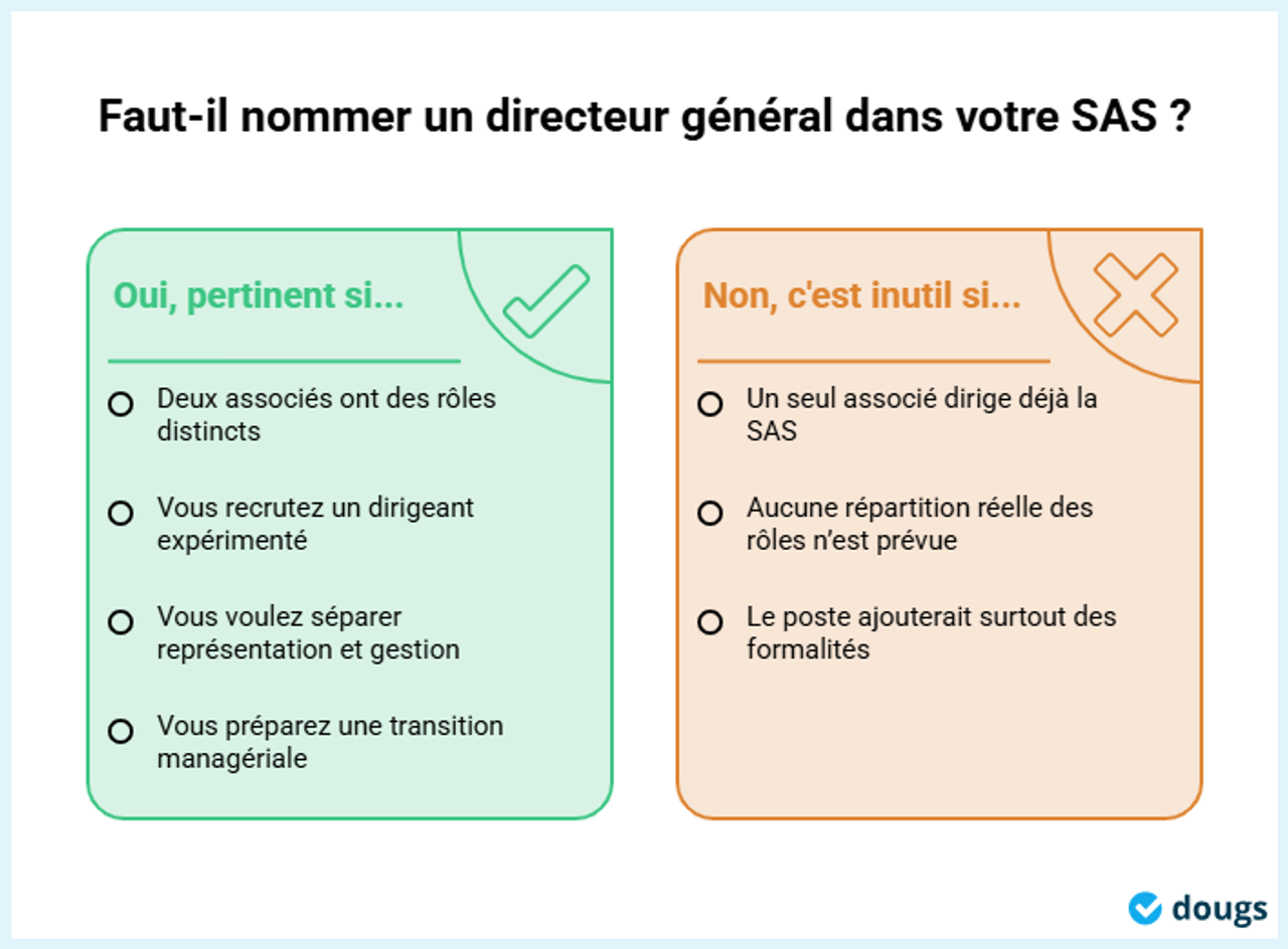 Infographie sur la nomination d'un directeur général dans une SAS, avec des critères pour et contre en deux colonnes