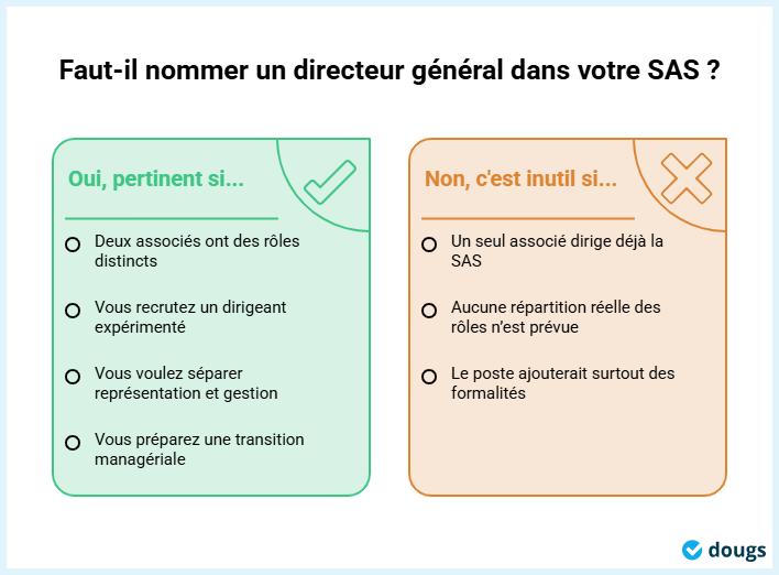 Infographie sur la nomination d'un directeur général dans une SAS, avec des critères pour et contre en deux colonnes