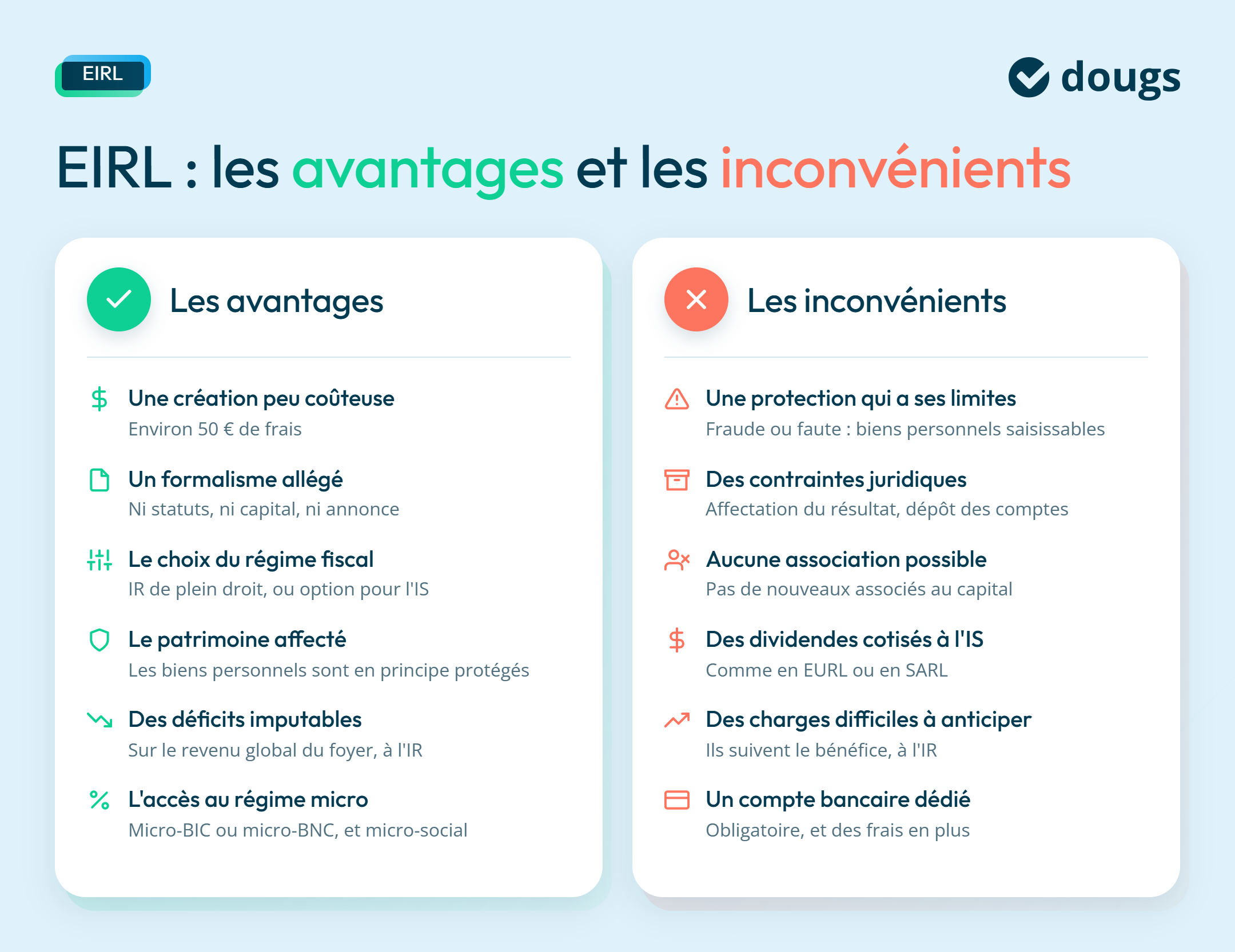 Diagramme explicatif sur les avantages et les inconvénients de l'EIRL avec sections colorées et texte.