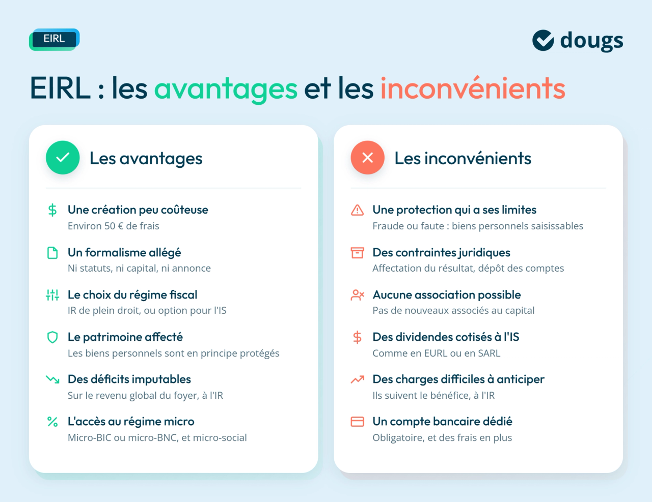 Diagramme explicatif sur les avantages et les inconvénients de l'EIRL avec sections colorées et texte.