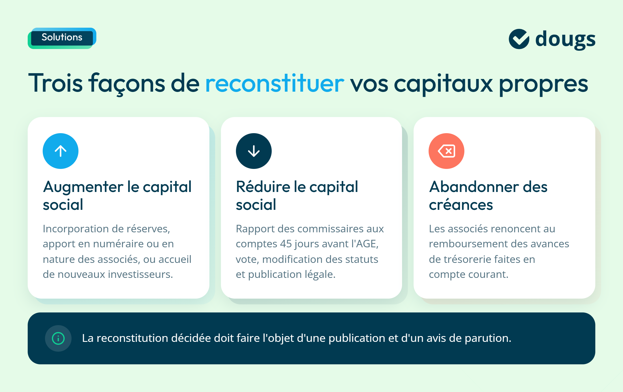 infographie façon de reconstituer