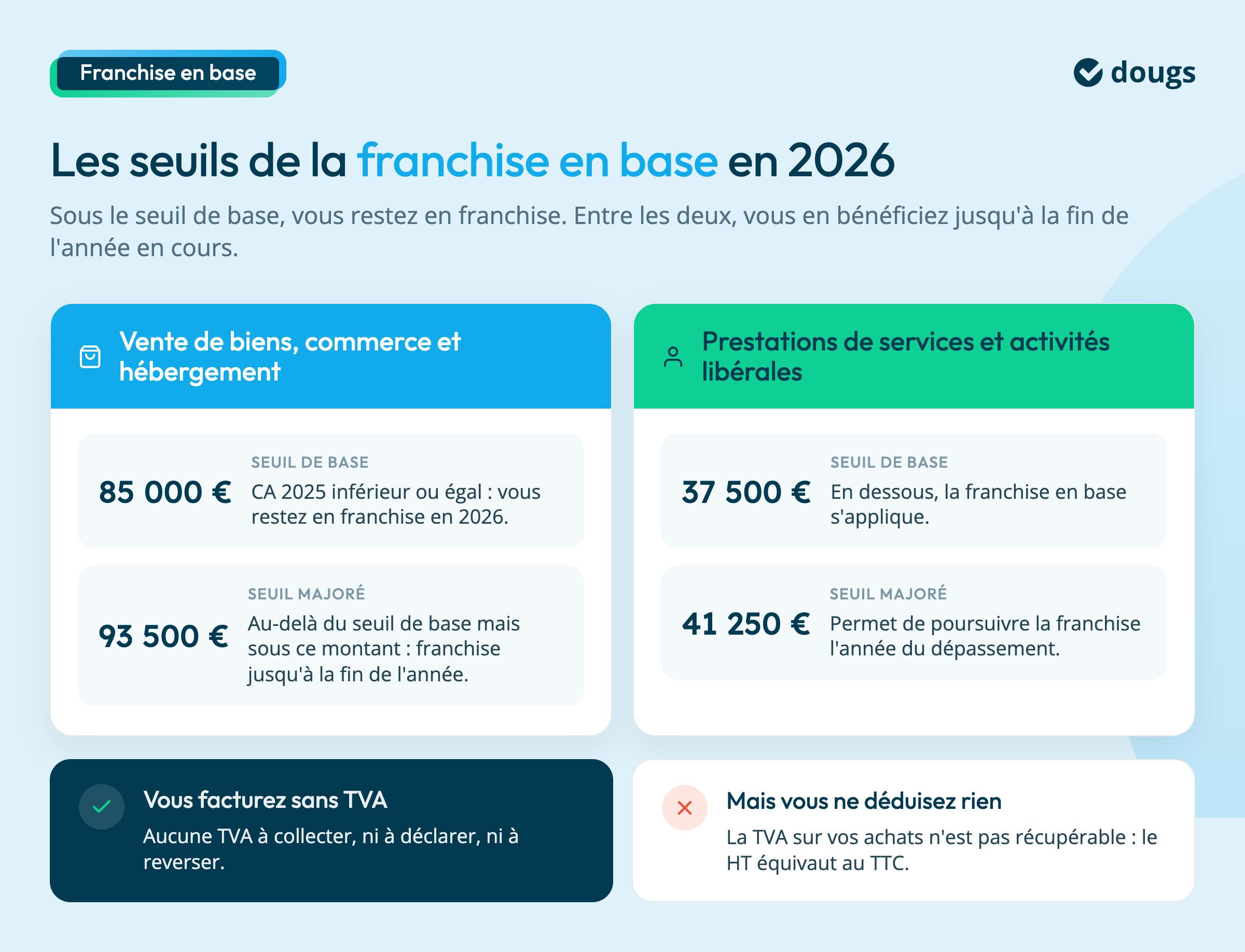 seuils franchise en base de tva