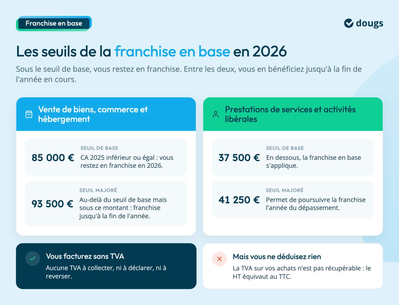 seuils franchise en base de tva