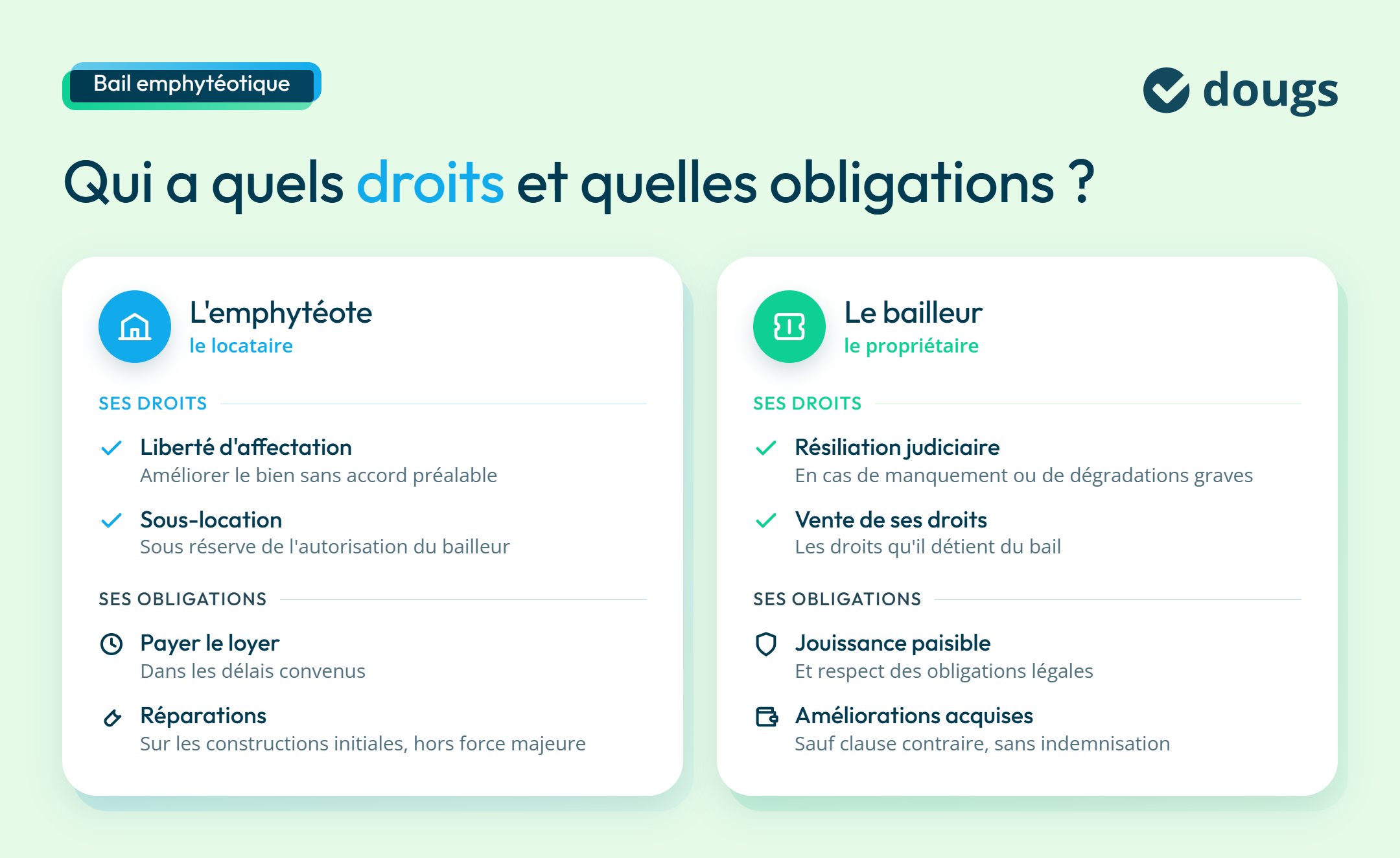 Droits et obligations d'un bail emphytéotique