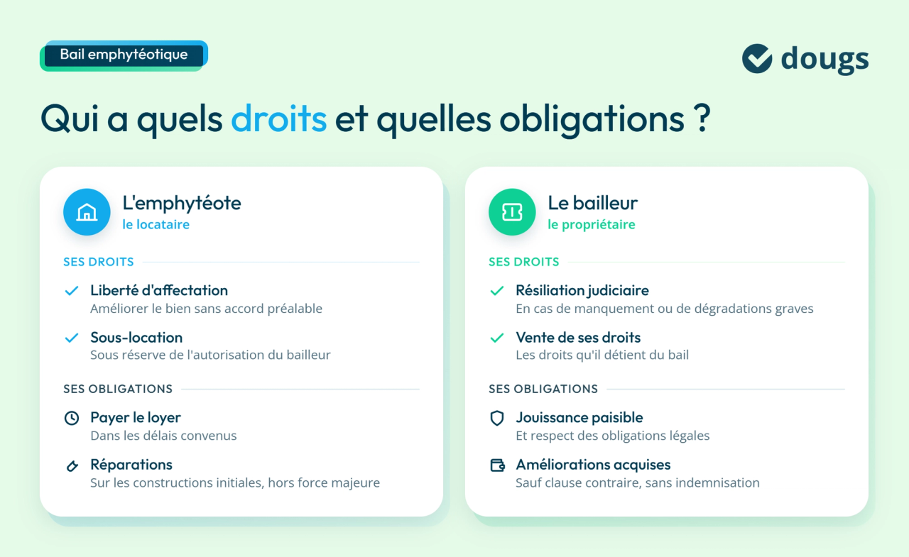 Droits et obligations d'un bail emphytéotique