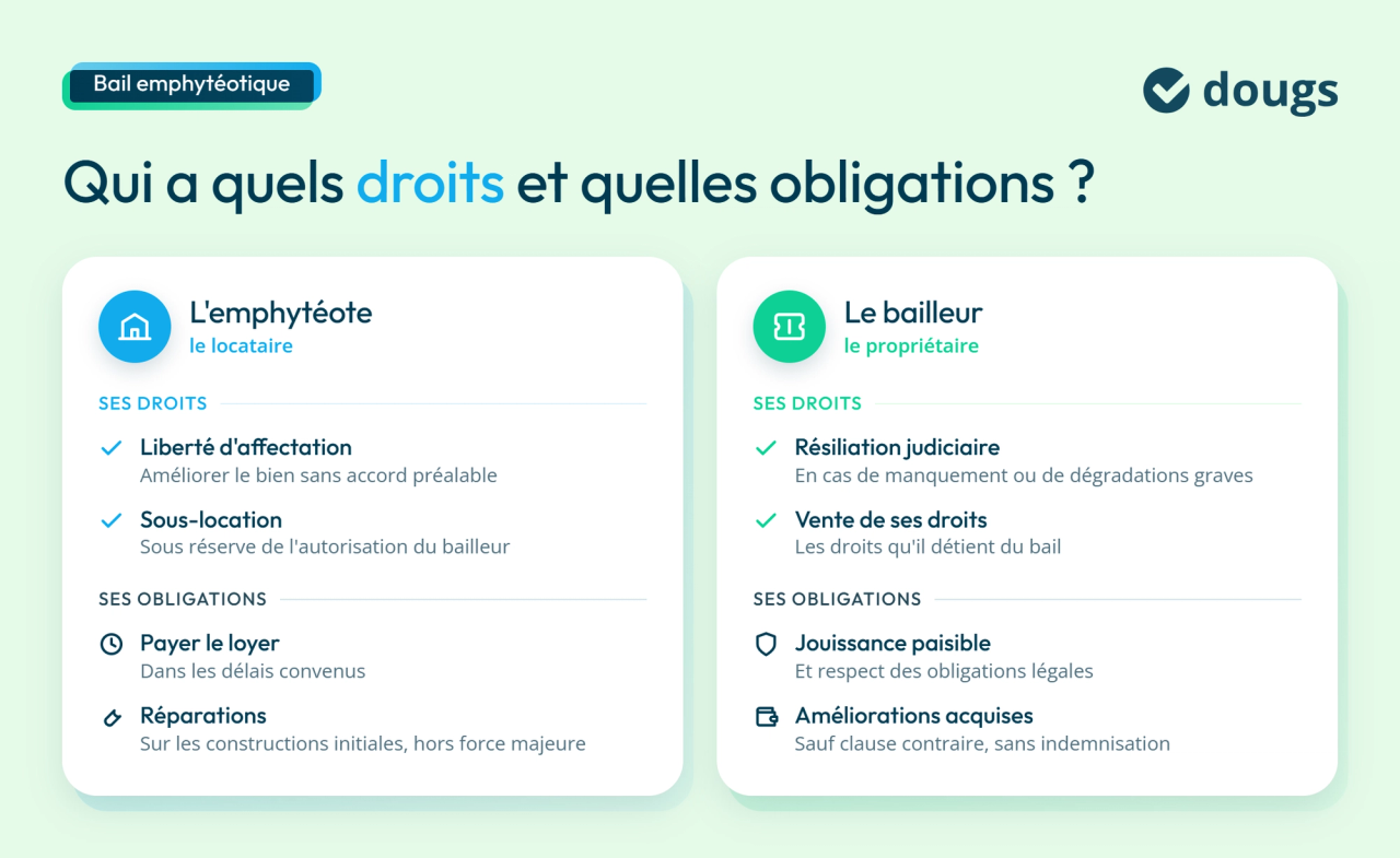 Droits et obligations d'un bail emphytéotique