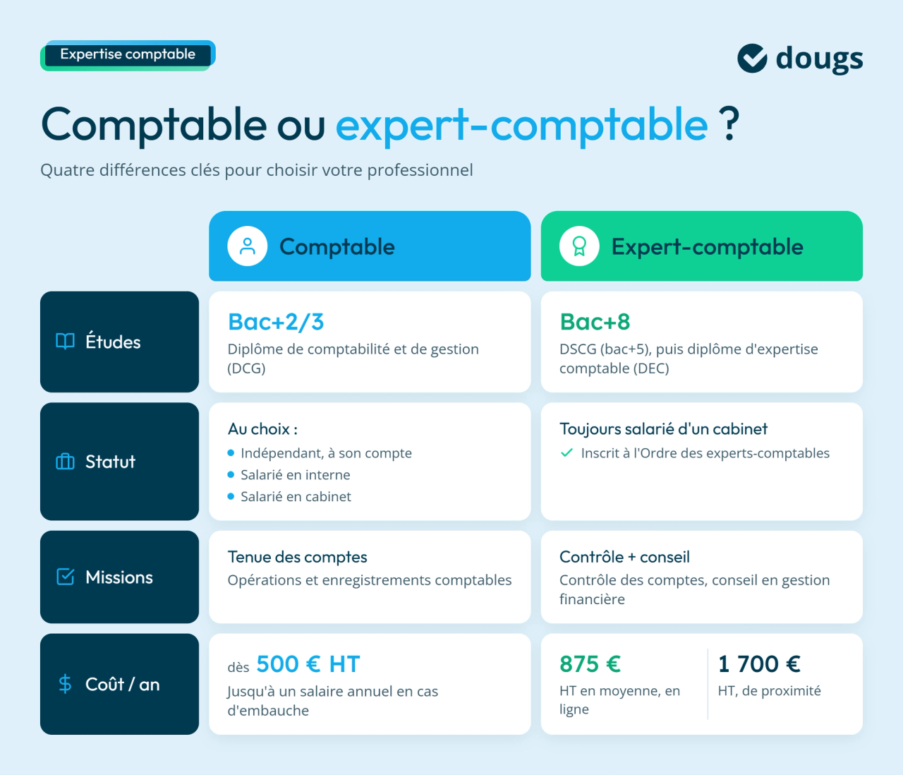 infographie comptable vs expert-comptable